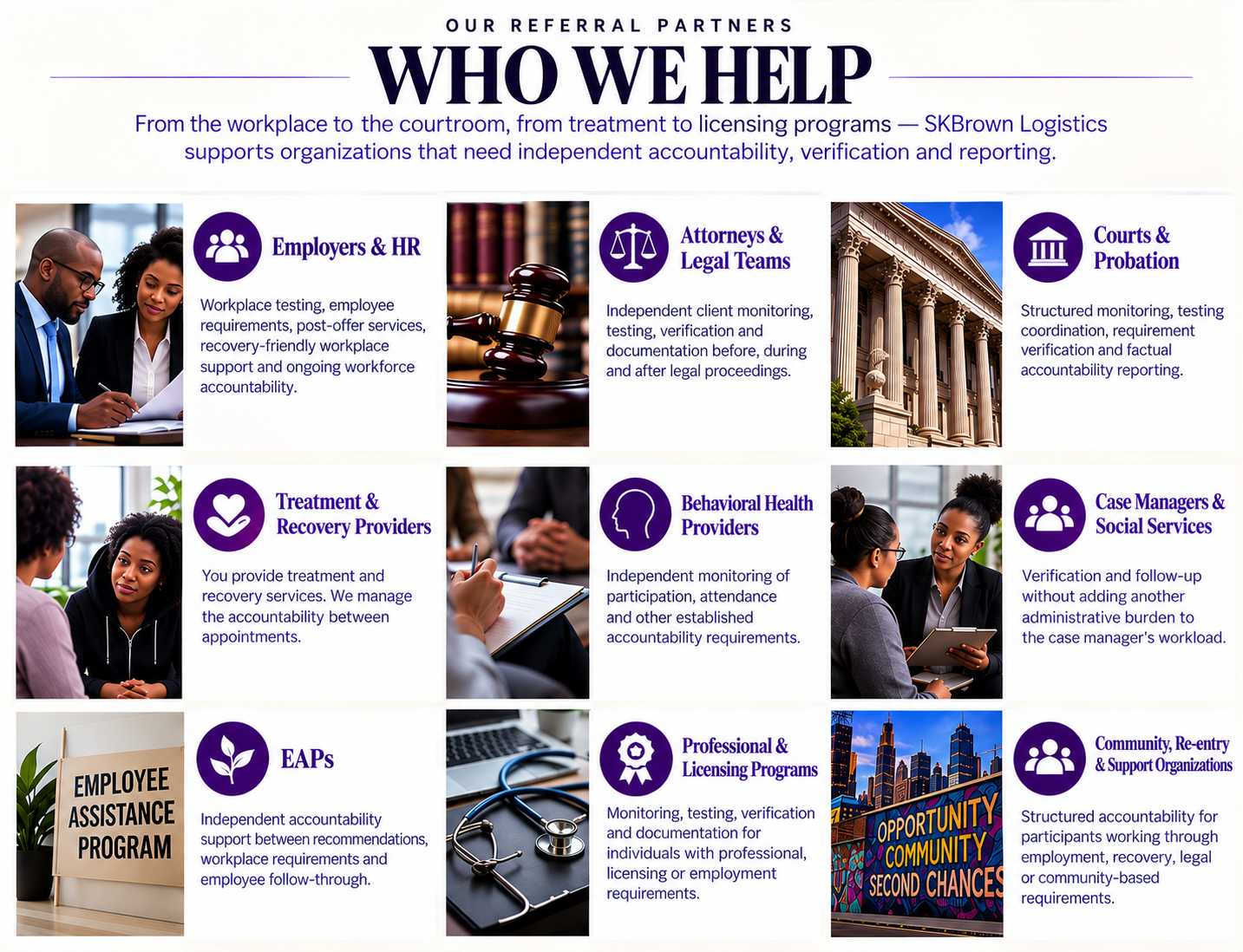 A chart showing organizations supported by SKBrown Logistics including Employers & HR, Attorneys & Legal Teams, Courts & Probation, Treatment & Recovery Providers, Behavioral Health Providers, Case Managers & Social Services, EAPs, Professional & Licensing Programs, and Community Re-entry & Support Organizations, with photos and descriptions for each.