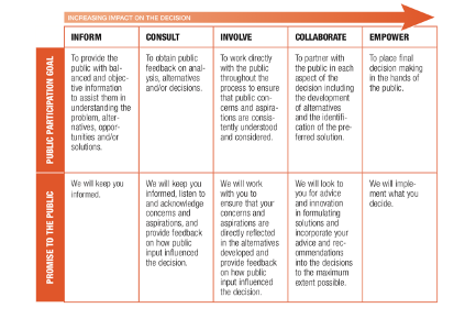 Rules of (public) engagement — JPW Communications
