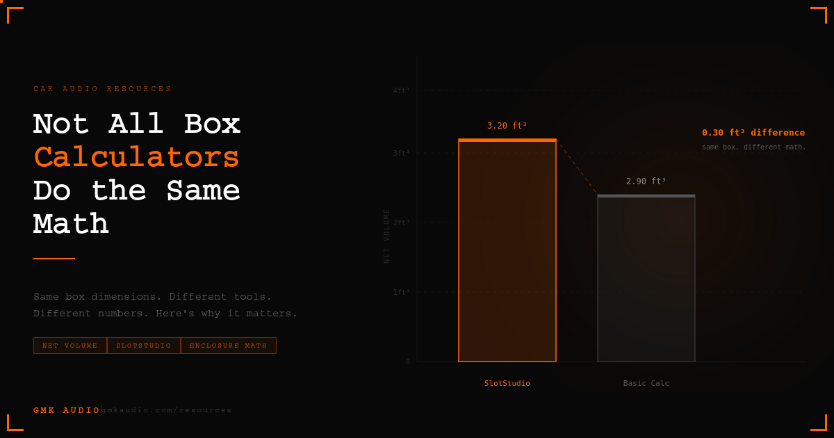 Not All Box Calculators Do the Same Math