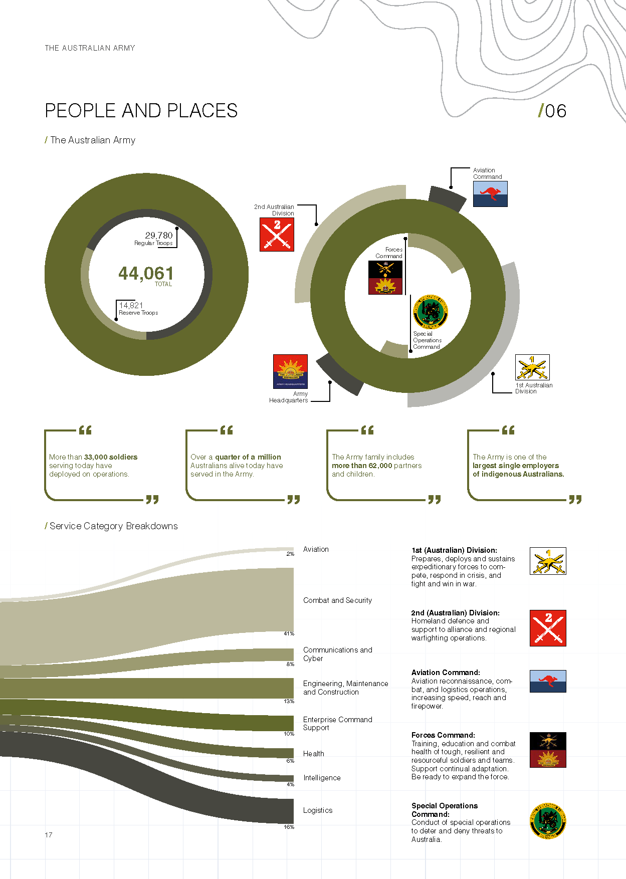 Army_ACNDS_A4_Final WEB v9_Page_24.png
