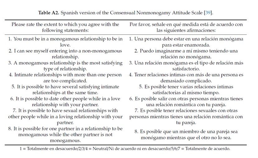 I was recently contacted by a researcher who is hoping to translate the CNAS (Cohen &amp; Wilson, 2017) into French. Moments like these never stop feeling special.

When we first developed this scale, we hoped it would contribute something meaningful