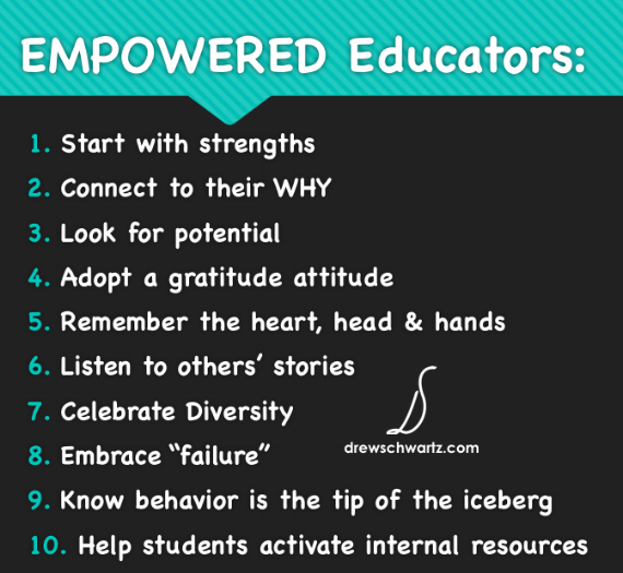 10 Habits of Empowered Educators
