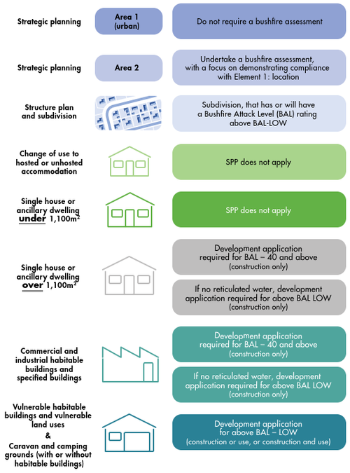 Bushfire Risk Management Plan Bushfire Management Plans WA | Compliant BMPs for Development ...