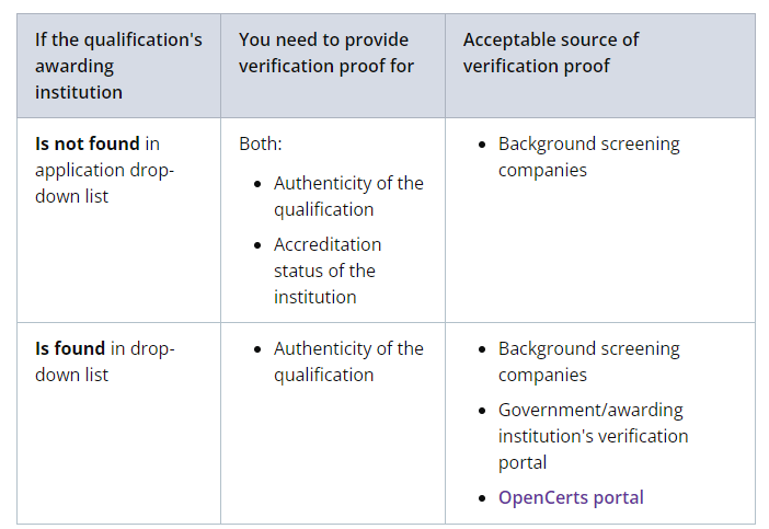 Understanding the Employment Pass process In Singapore