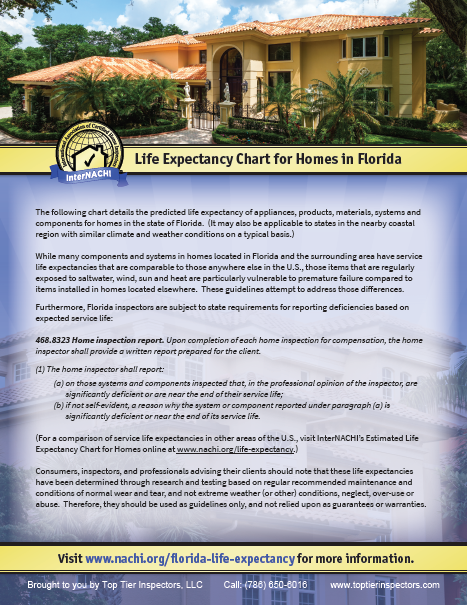 Cover page of a residential system and component Life Expectancy Chart with an image house with a tiled roof and a front yard with plants, trees, and a walkway, viewed from the street.