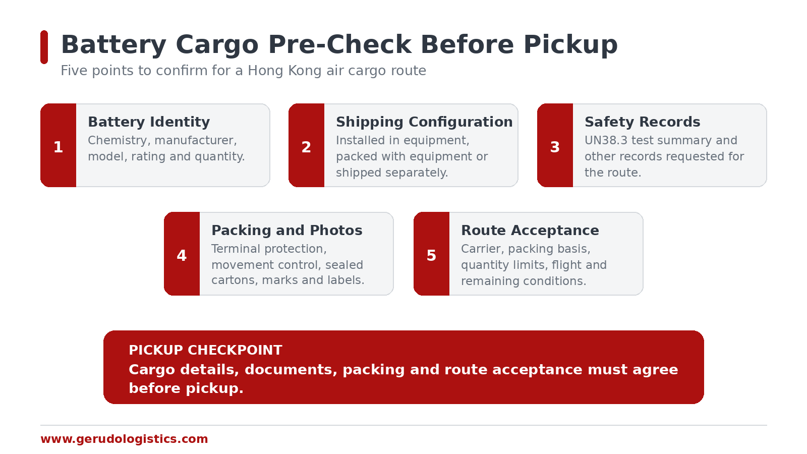 Pre-shipment checklist for battery-powered cargo via Hong Kong, covering battery details, shipping configuration, safety records, packing and route acceptance.