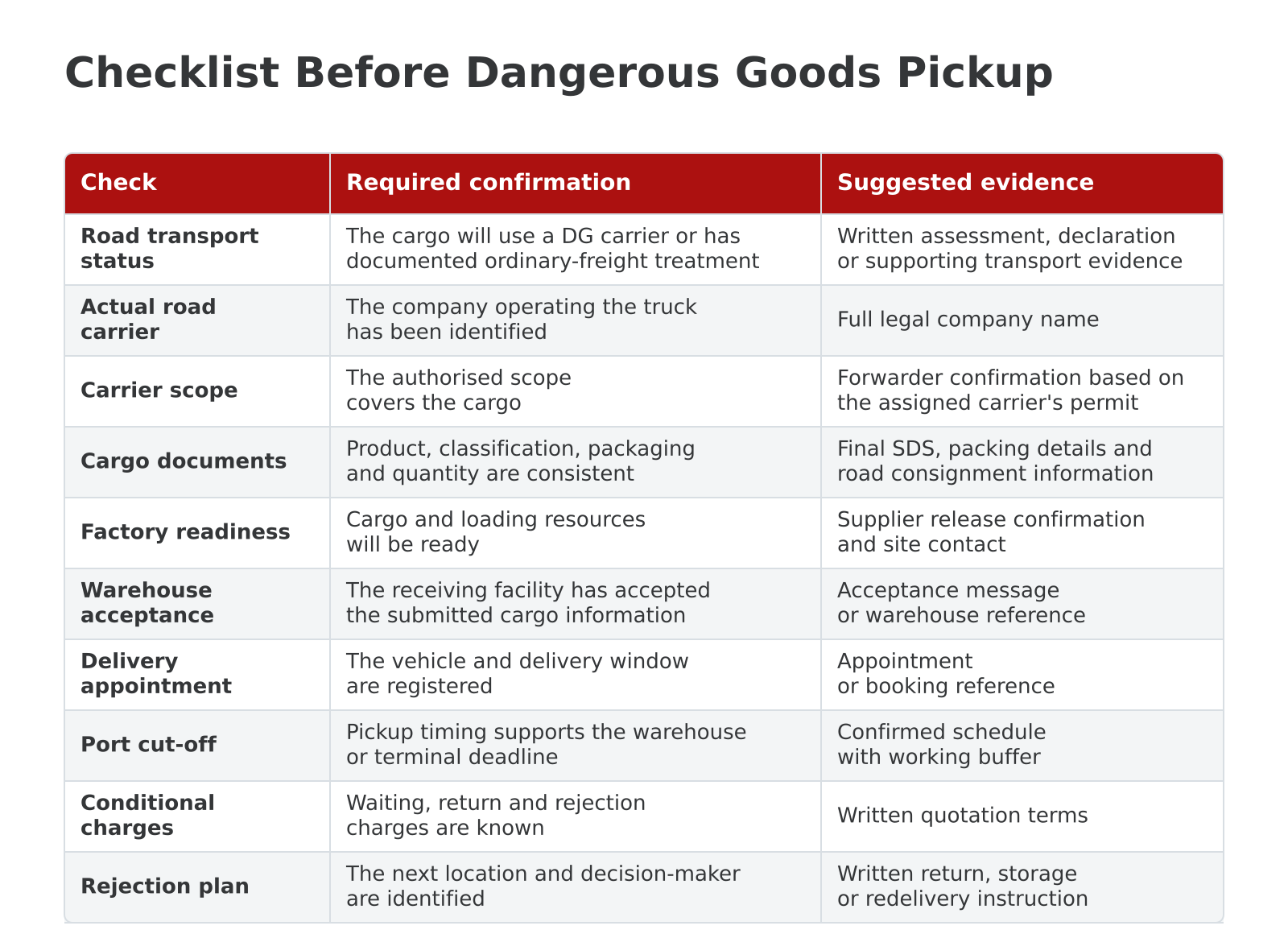 Dangerous goods factory pickup checklist covering road transport status, carrier verification, cargo documents, factory readiness and receiving arrangements in China.