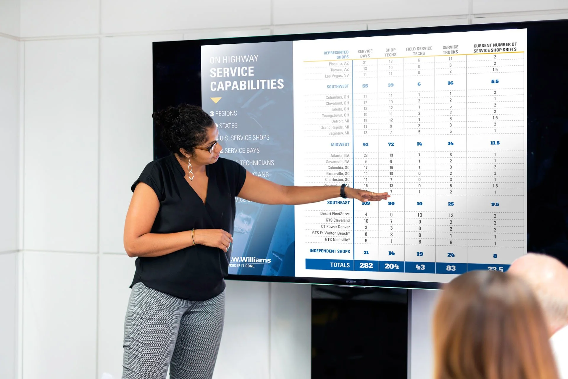 W.W. Williams Marketing Design