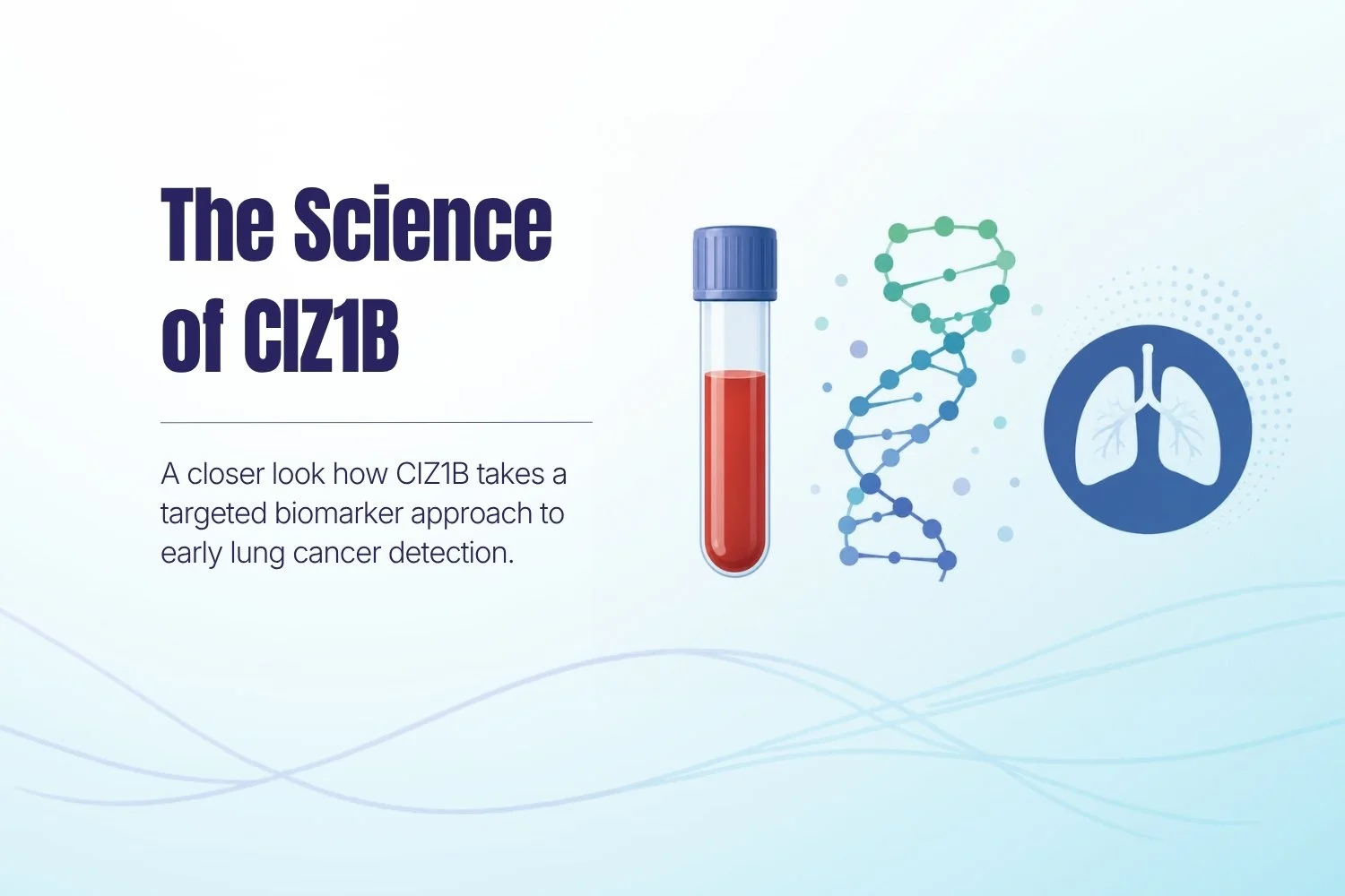 Graphic for The Science of CIZ1B showing a blood sample, DNA illustration, and lung icon to represent CIZ1B biomarker blood testing for early lung cancer detection.