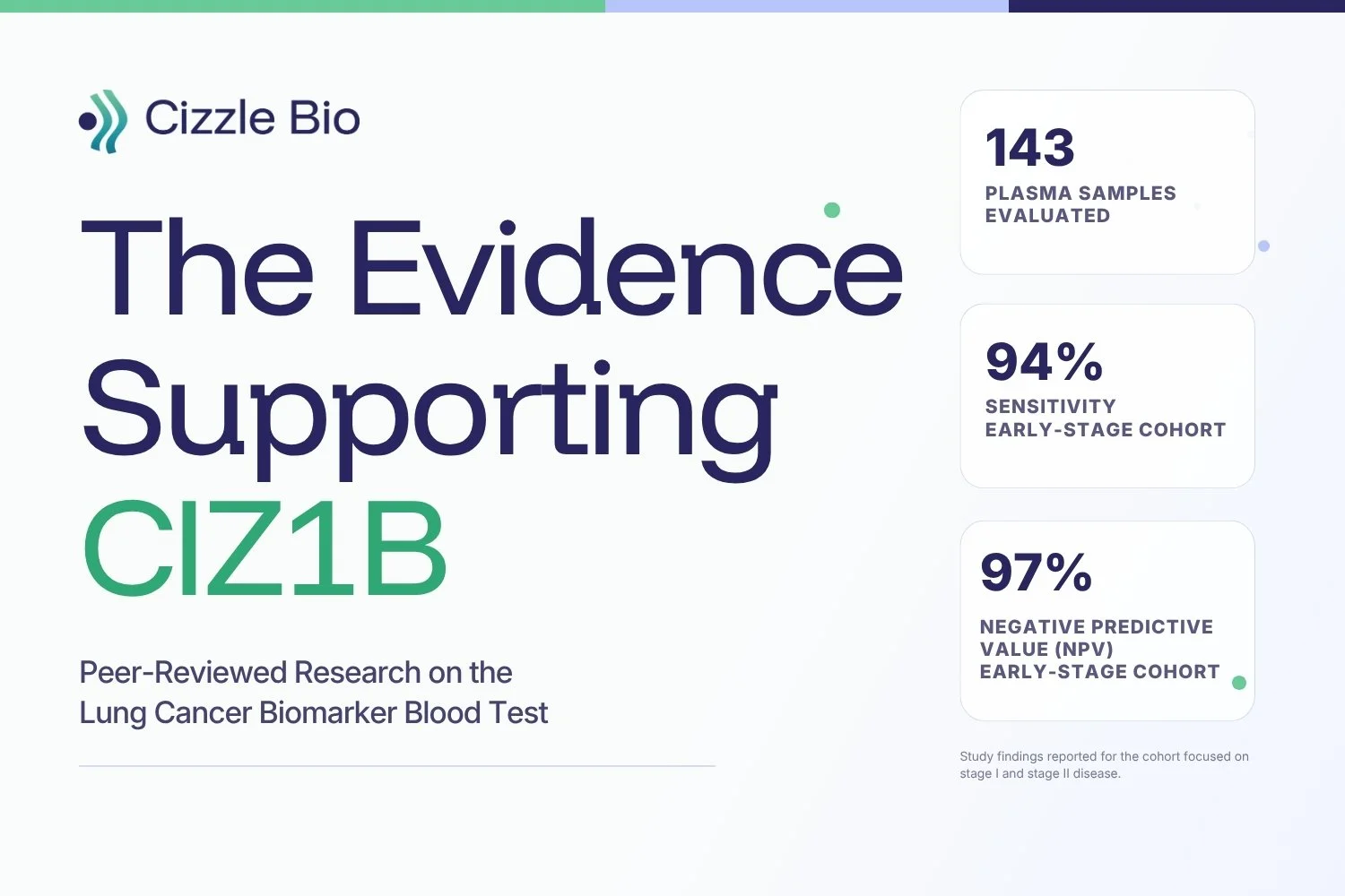 The Evidence Supporting CIZ1B: Peer-Reviewed Research on the Lung Cancer Biomarker Blood Test