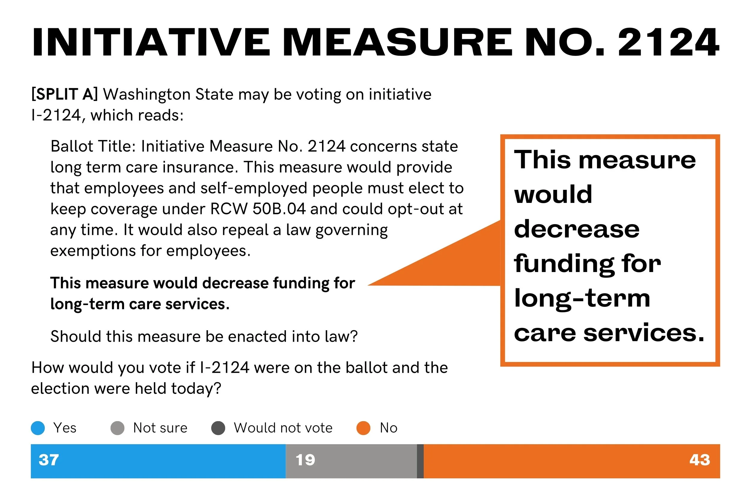 What Are I-2124 Backers Trying to Hide From Voters?