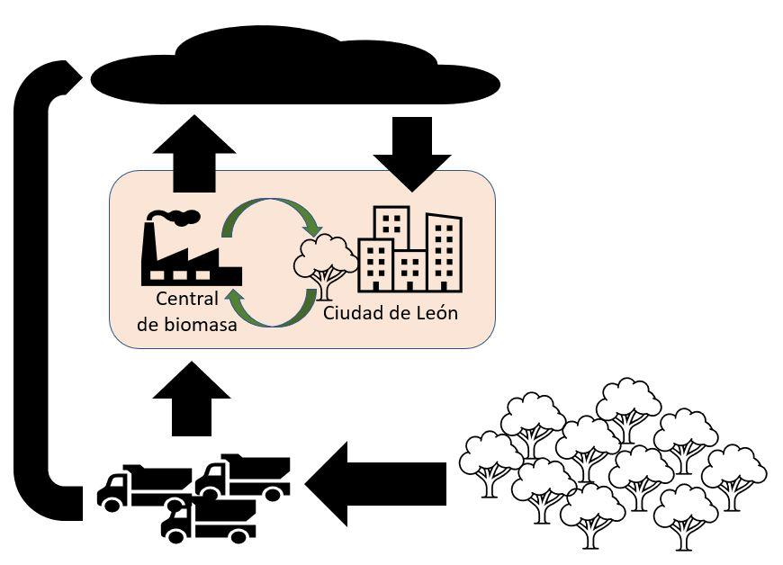 La Central de Biomasa de la Ciudad de León y el Cuento de la Lechera