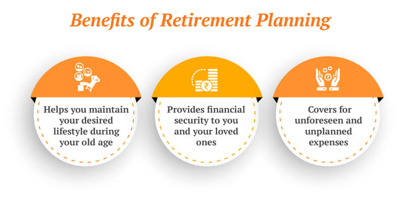 A Simple Guide to Planning for the Retirement You Want