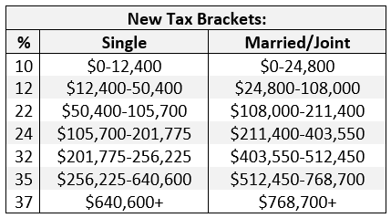 2026 Tax Changes Explained in Plain English