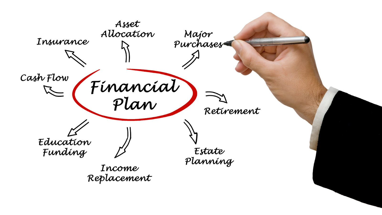 Do You Have a Plan or Just a Hope?