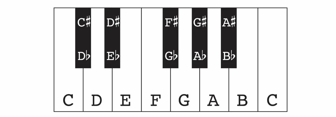 Piano Keyboard Layout Piano Lessons Near Arlington MA