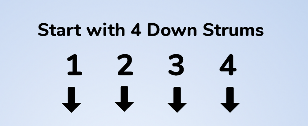 Rhythm on Guitar: Basic Strumming Patterns