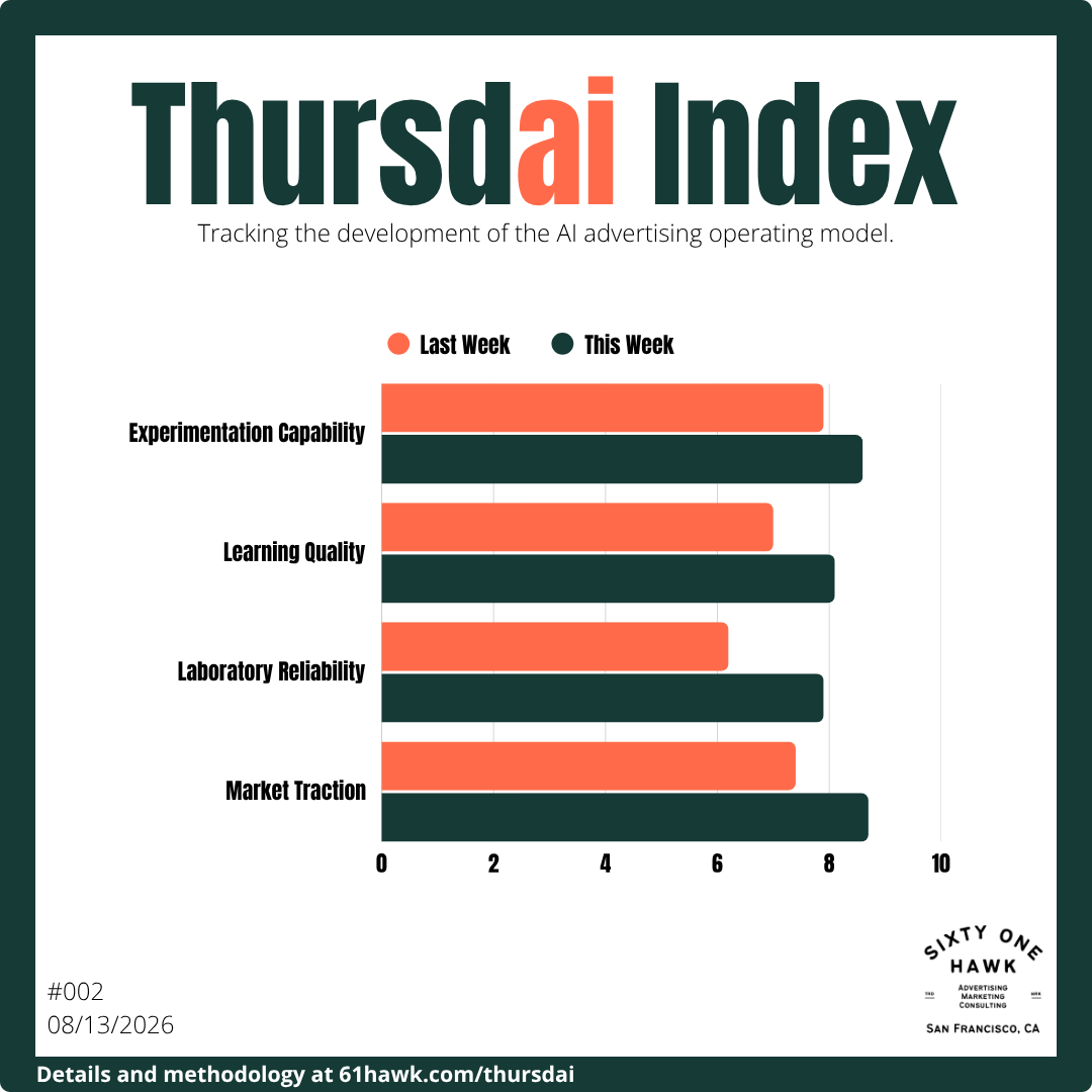 Agencies that win have Ai discipline.