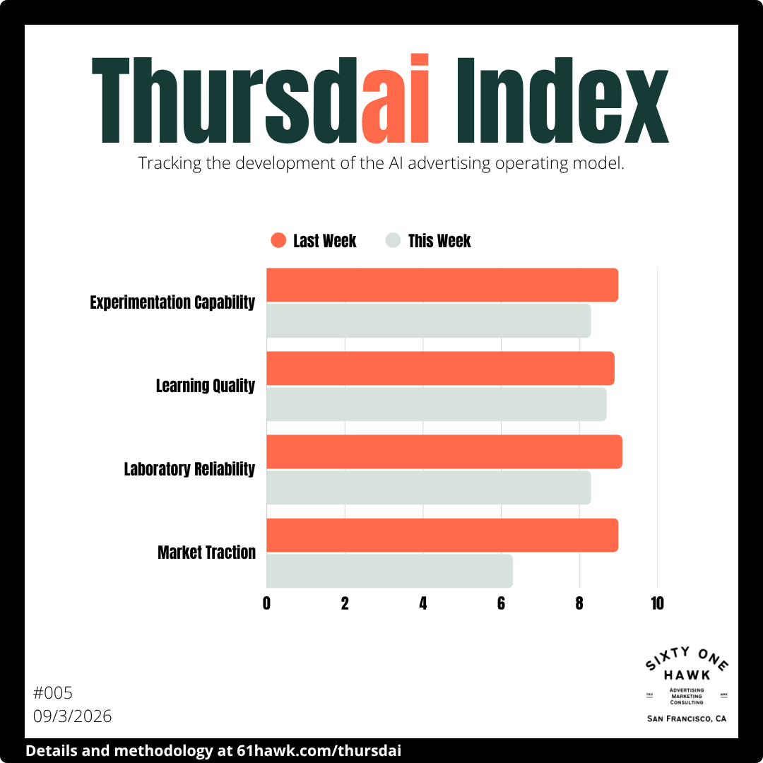 Ad world’s AI opportunity: ambition.
