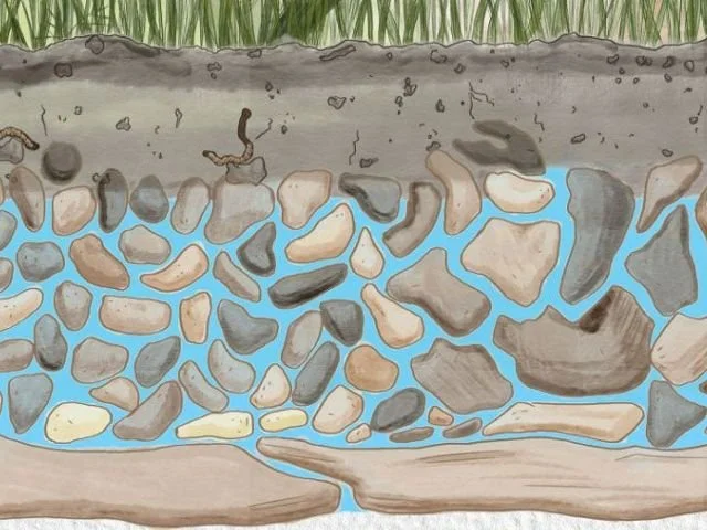 The Maneadero Aquifer