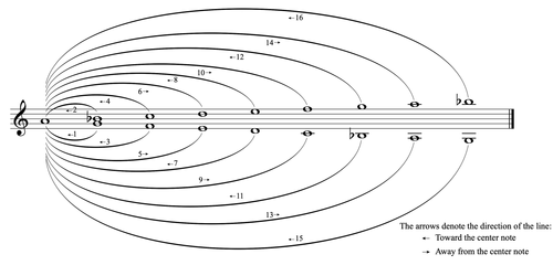 Music theory at PVT Studio