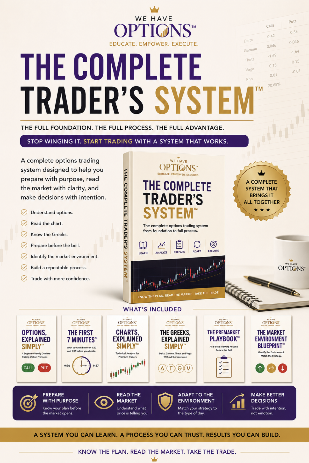 The Complete Options Trader System™