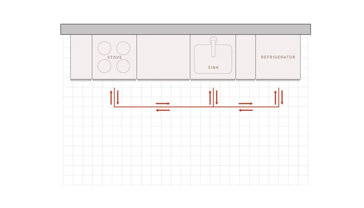 Kitchen Design 101: Exploring the 6 Essential Kitchen Layout Designs ...