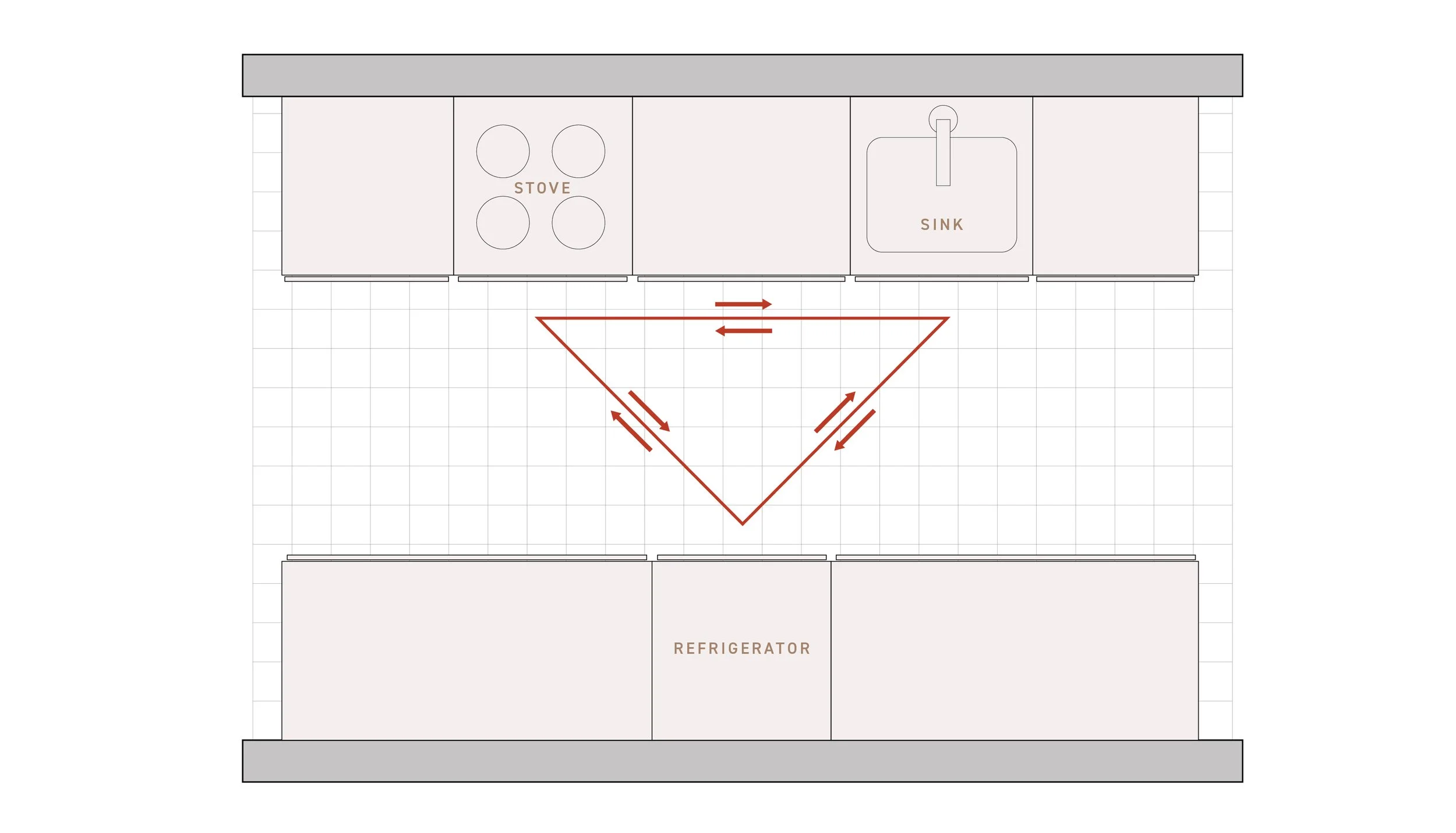 Kitchen Design 101: Exploring the 6 Essential Kitchen Layout Designs ...