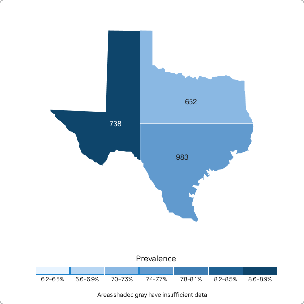 Data visualisation
