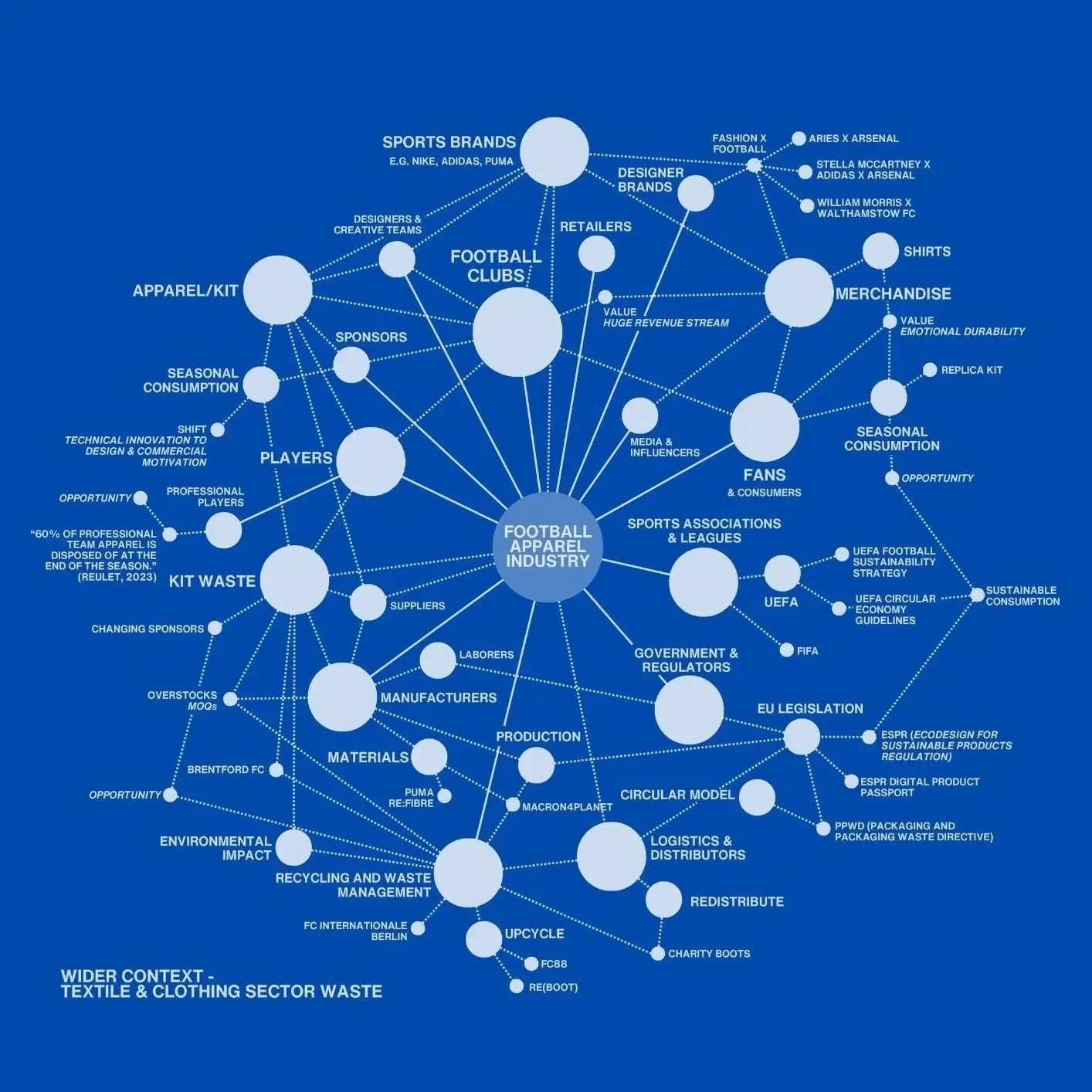 Sustainable Football Apparel