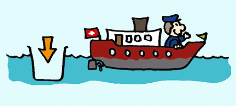 Die Kraft des Wassers