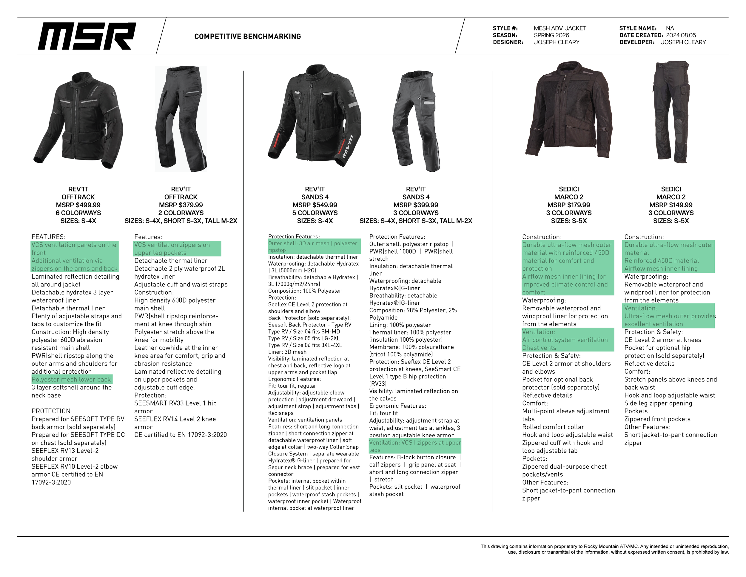 Mesh ADV Jacket & Pant Boards Rev 01-05.png