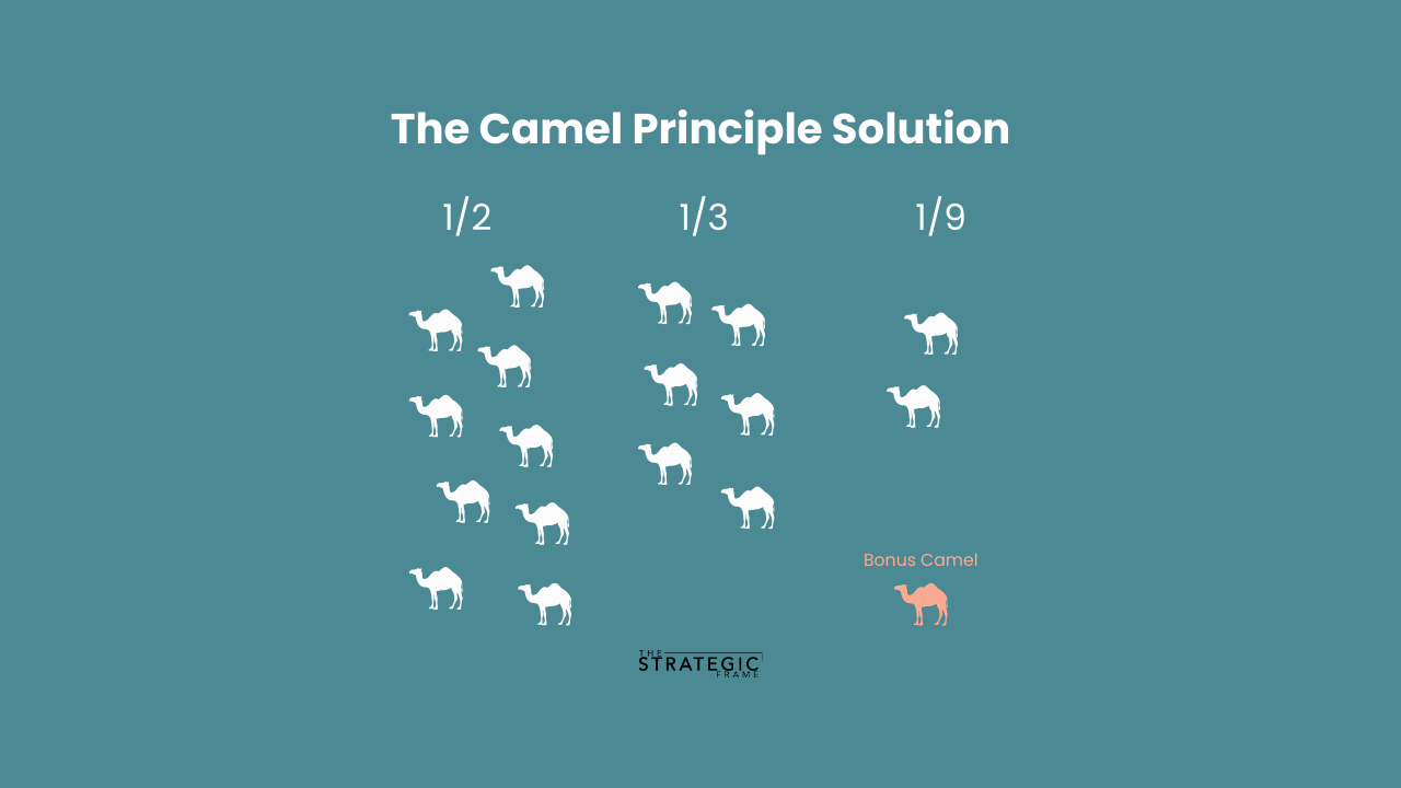 The Camel Principle