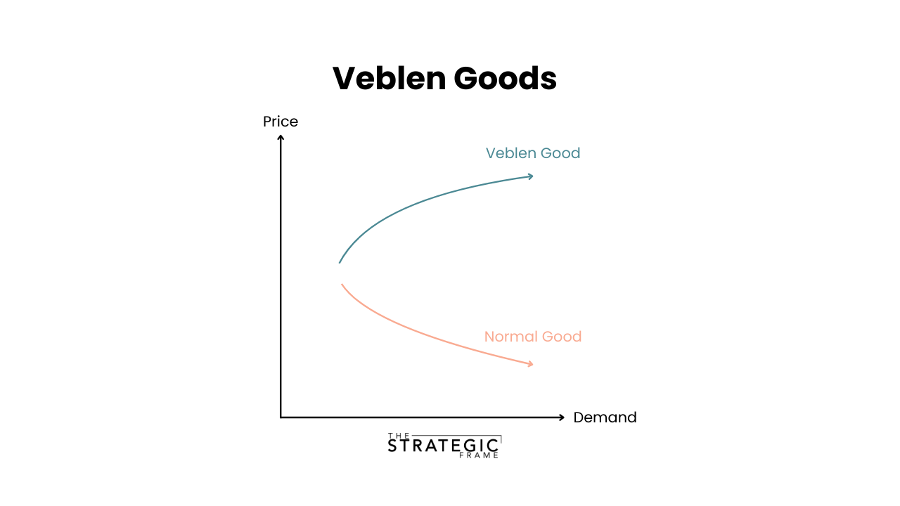 Veblen Goods