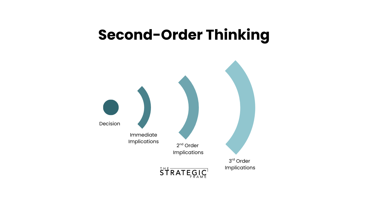 Second-Order Thinking