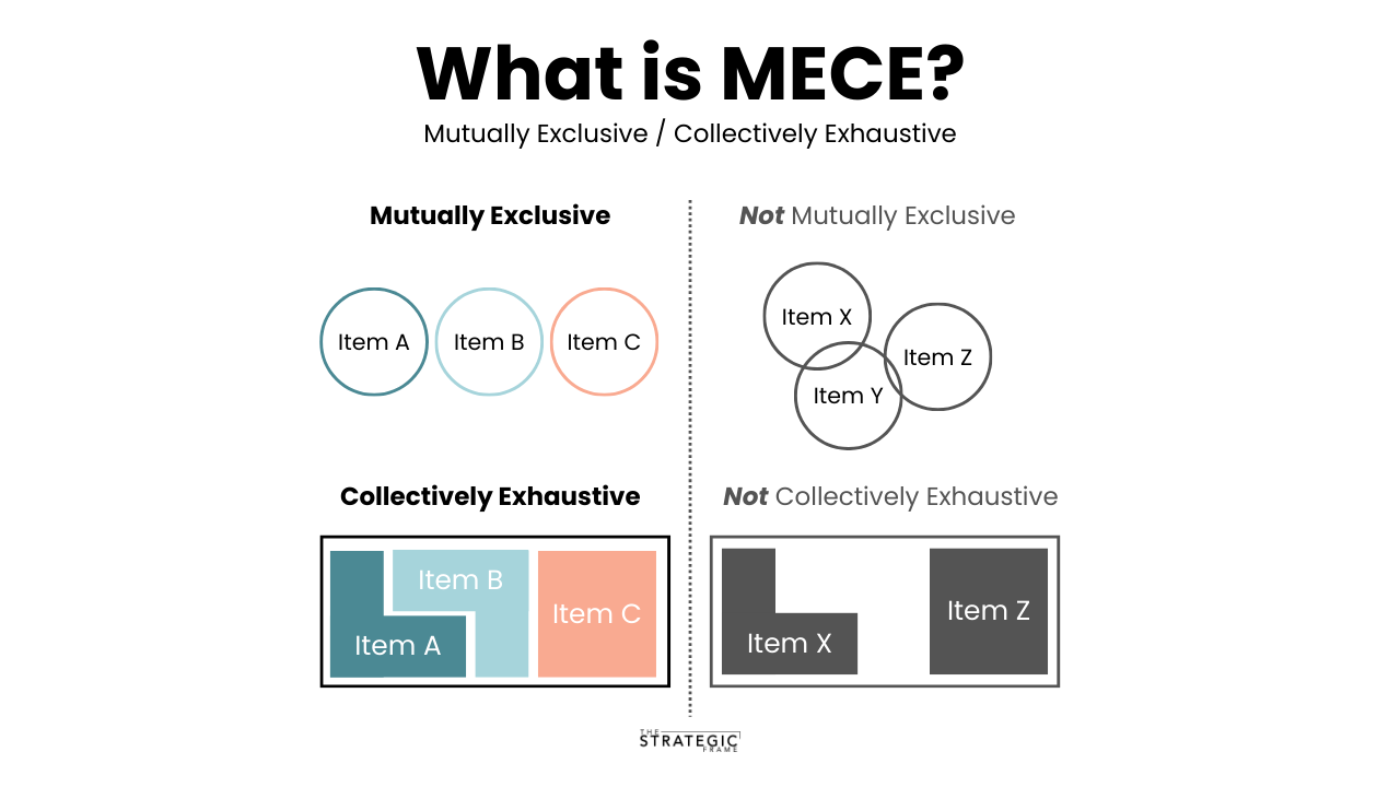 MECE