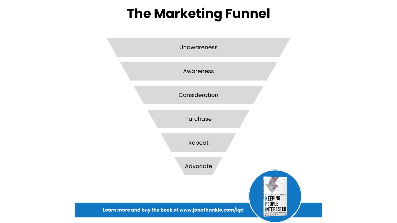 The Marketing Funnel Demystified