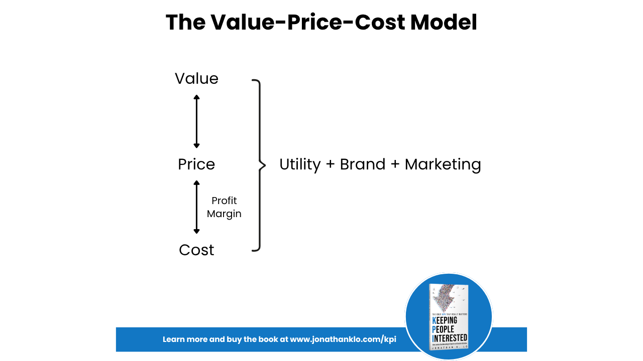 The Value-Price-Cost Model