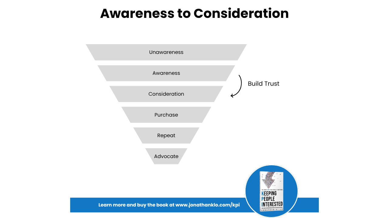 The 97% Rule: Why Most Buyers Aren't Ready Yet
