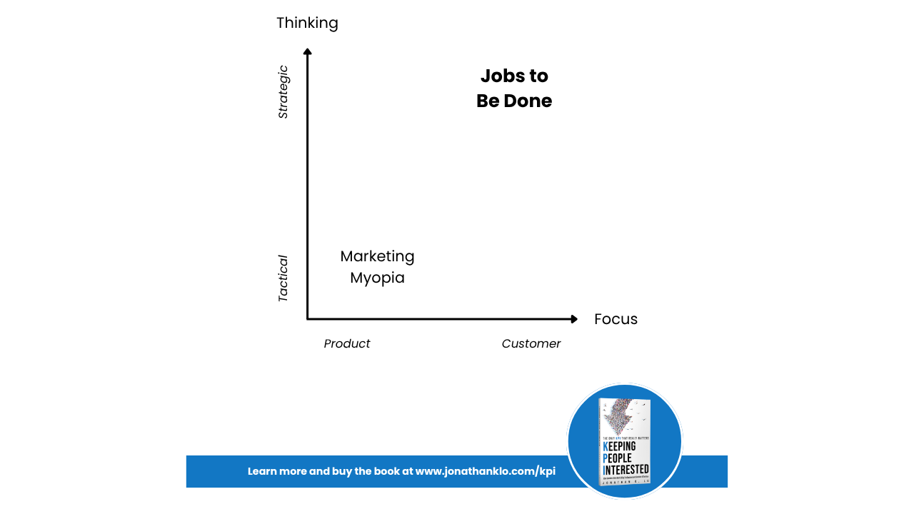 Jobs to Be Done (and the Myopia That Kills Marketing)
