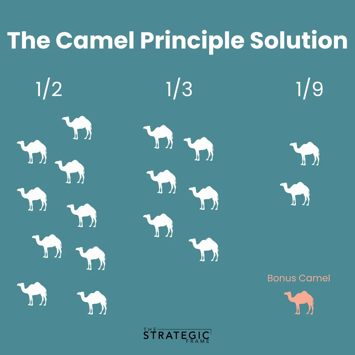 The Camel Principle
