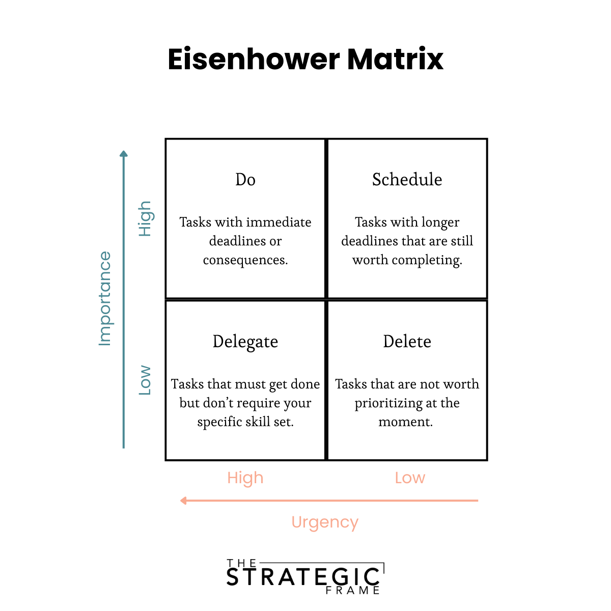 Eisenhower Matrix
