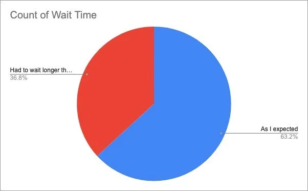 waitchart.jpg