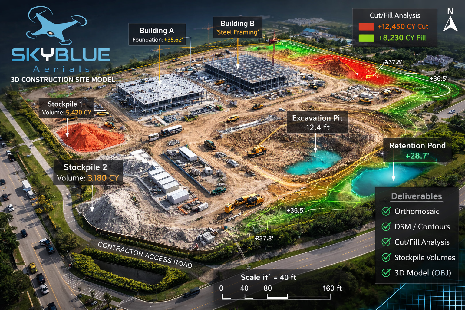 Aerial view of a construction site with labeled buildings, stockpiles, an excavation pit, retention pond, and ongoing analysis. The site features labeled volumes for stockpiles, foundation angles, and a cut/fill analysis with color-coded zones. The image includes a 3D model overlay, scale, and compass for orientation.