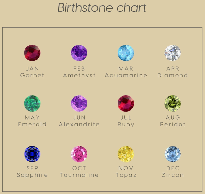 birthstone chartsafasdf.PNG
