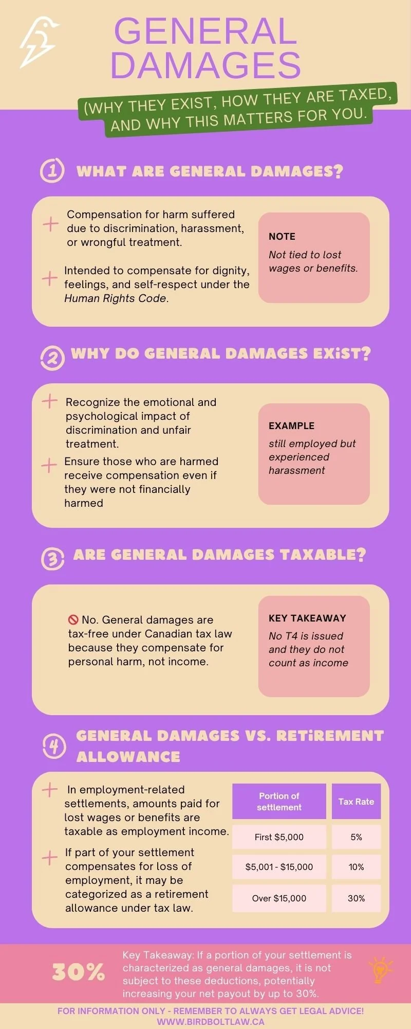 gen damages info graphic.jpg