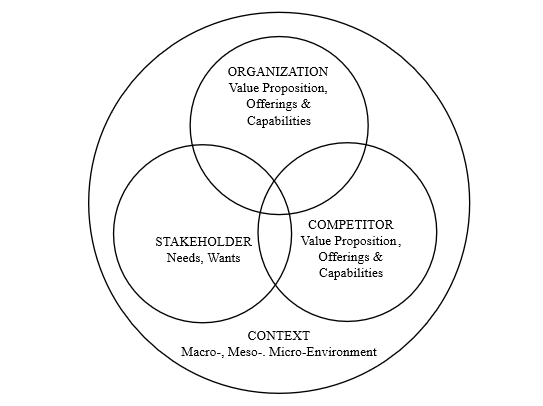 What is Competitive Intelligence? — The Council of Competitive ...