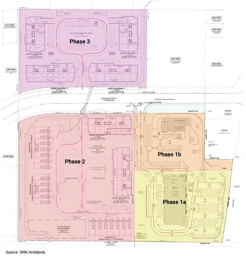 Town of Penetanguishene Committee of the Whole adopted the OPA & ZBA for 200 Main St. & 35 Thompson Rd.