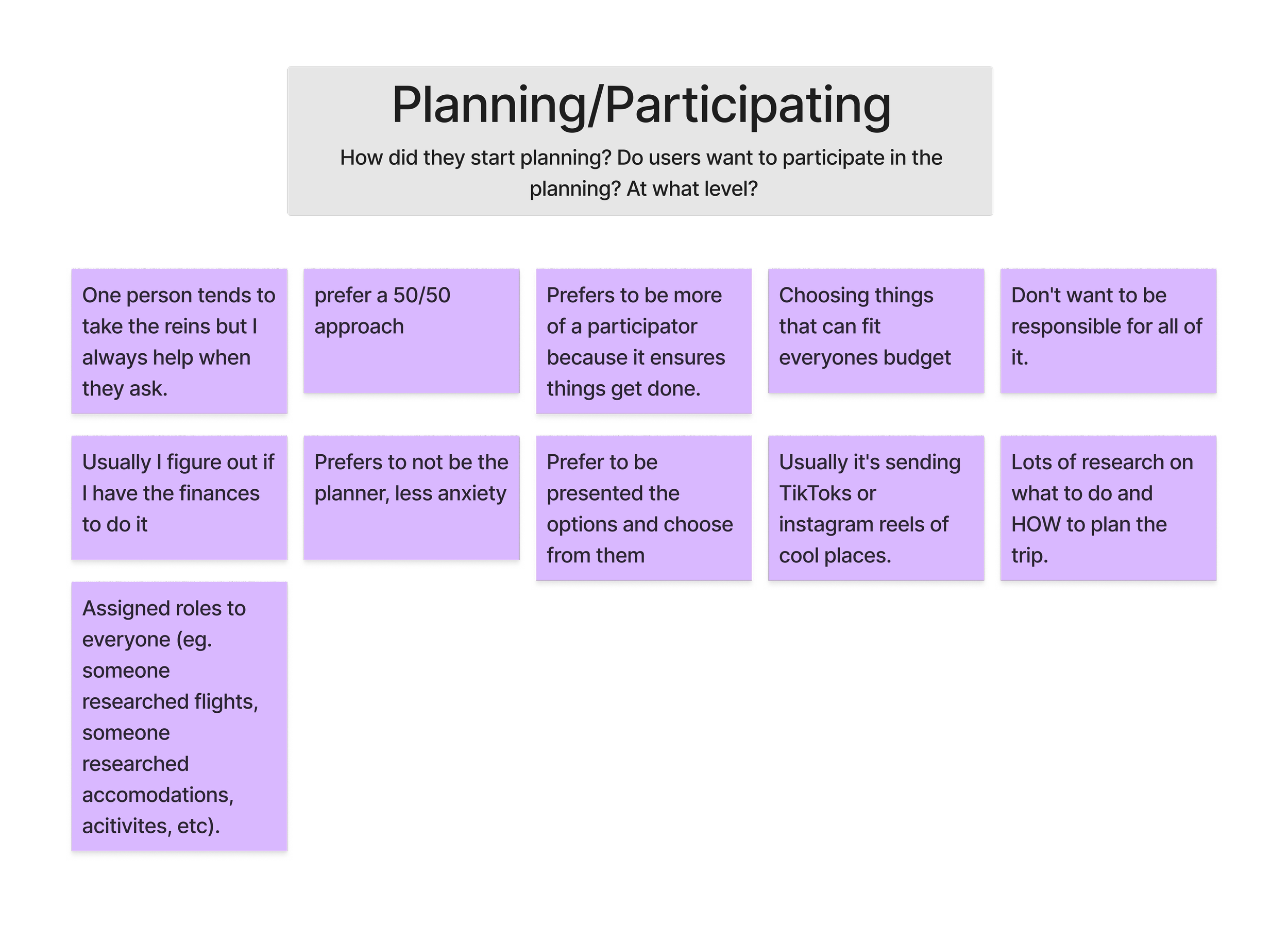 tripmate Affinity Map (5).png
