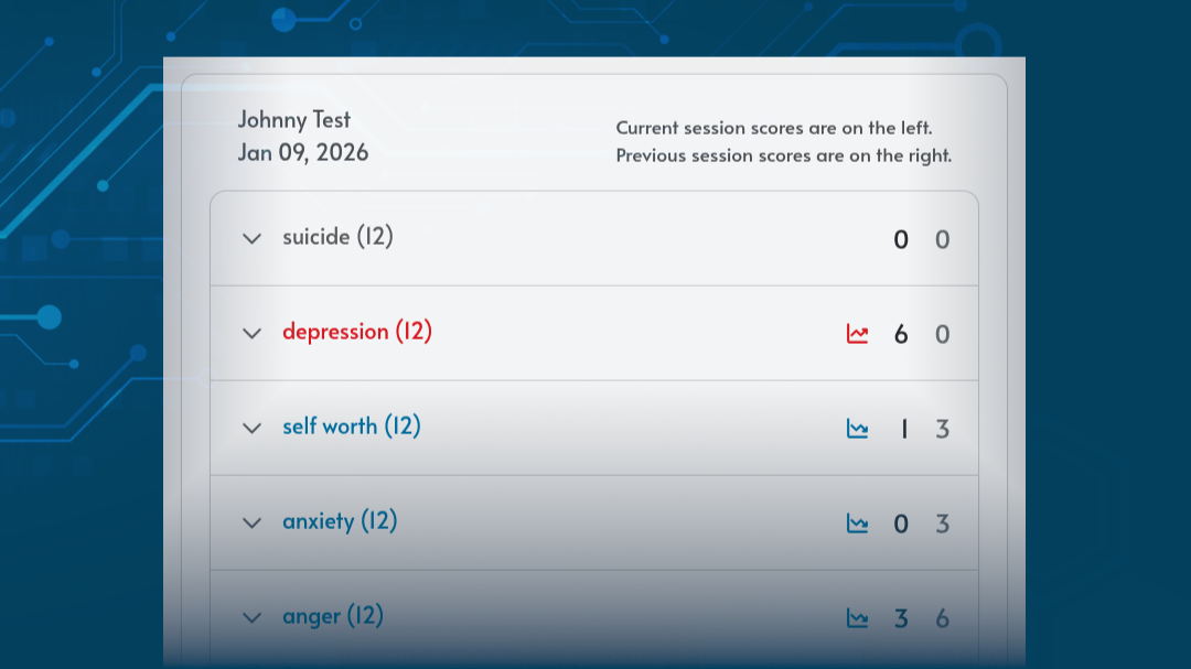The Right Resource At The Right Time